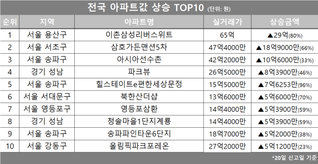 (자료제공=호갱노노)