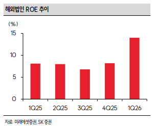 (출처=SK증권)