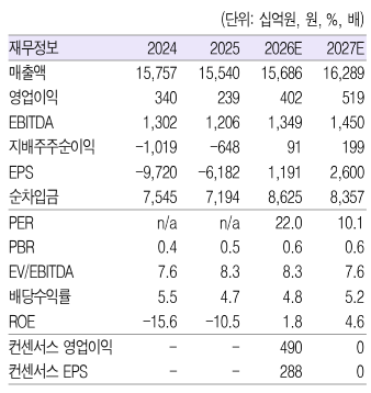 ▲롯데지주 재무정보. (출처=흥국증권)
