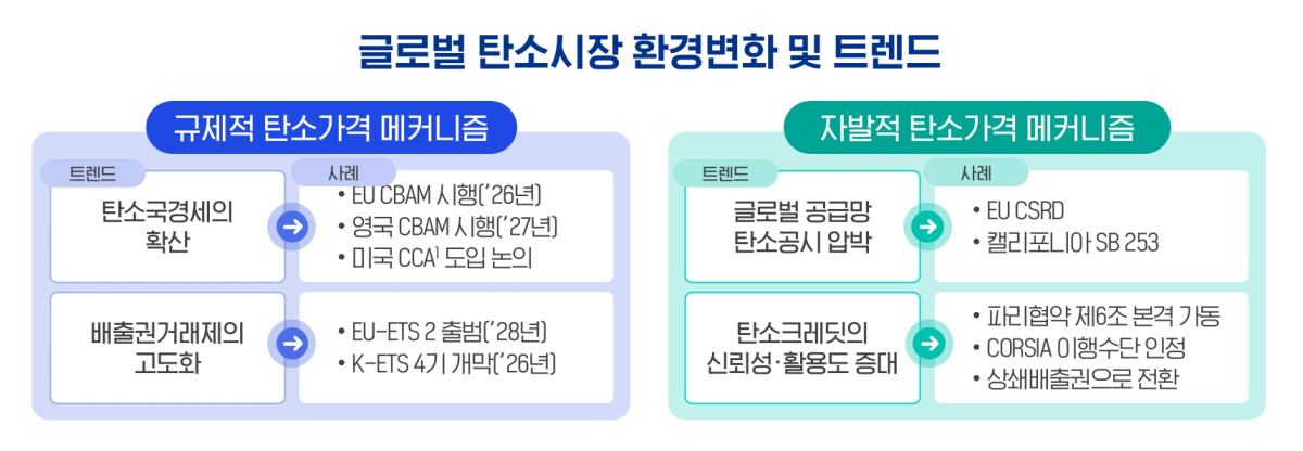 (삼정KPMG)