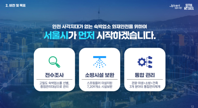 ▲서울시 소규모 숙박업소 관리 방안. (자료제공=서울시)