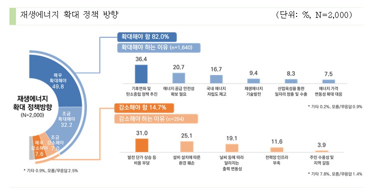 (자료제공=한국에너지정보문화재단)