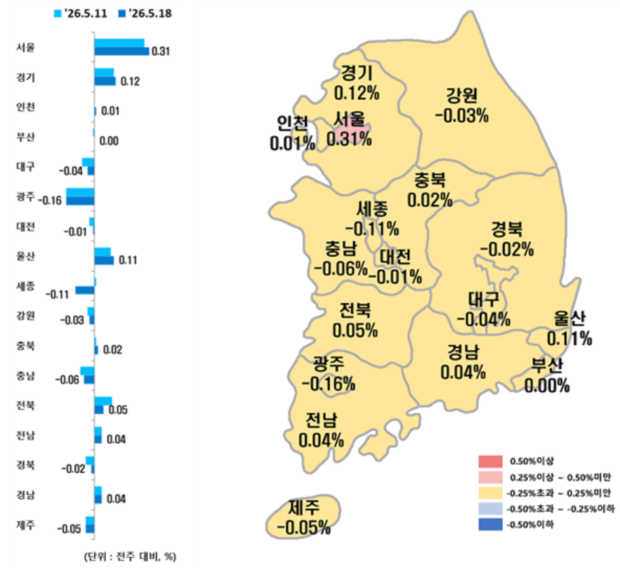 ▲시도별 아파트 매매가격지수 변동률. (사진제공=한국부동산원)