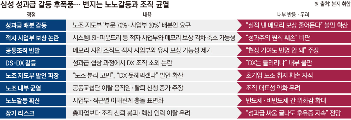 ▲그래픽=손미경 기자 sssmk@