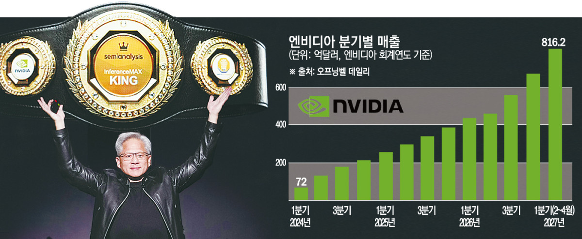 ‘AI 버블론’ 일축해버린 엔비디아 젠슨 황⋯“에이전틱 AI 시대 왔다” [종합]