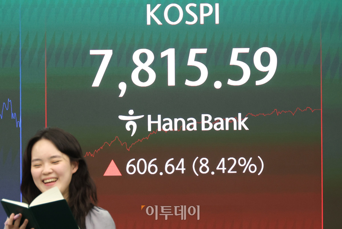 ▲21일 서울 중구 하나은행 딜링룸 전광판에 코스피 지수가 전 거래일보다 606.64포인트(8.42%) 급등한 7815.59를 나타내고 있다. 코스닥 지수는 전 거래일보다 49.90포인트(4.73%) 오른 1105.97에 거래를 마감했다. 원·달러 환율은 주간 거래 종가(15시30분) 기준 전일 대비 0.7원 내린 1506.1원을 기록했다. 고이란 기자 photoeran@