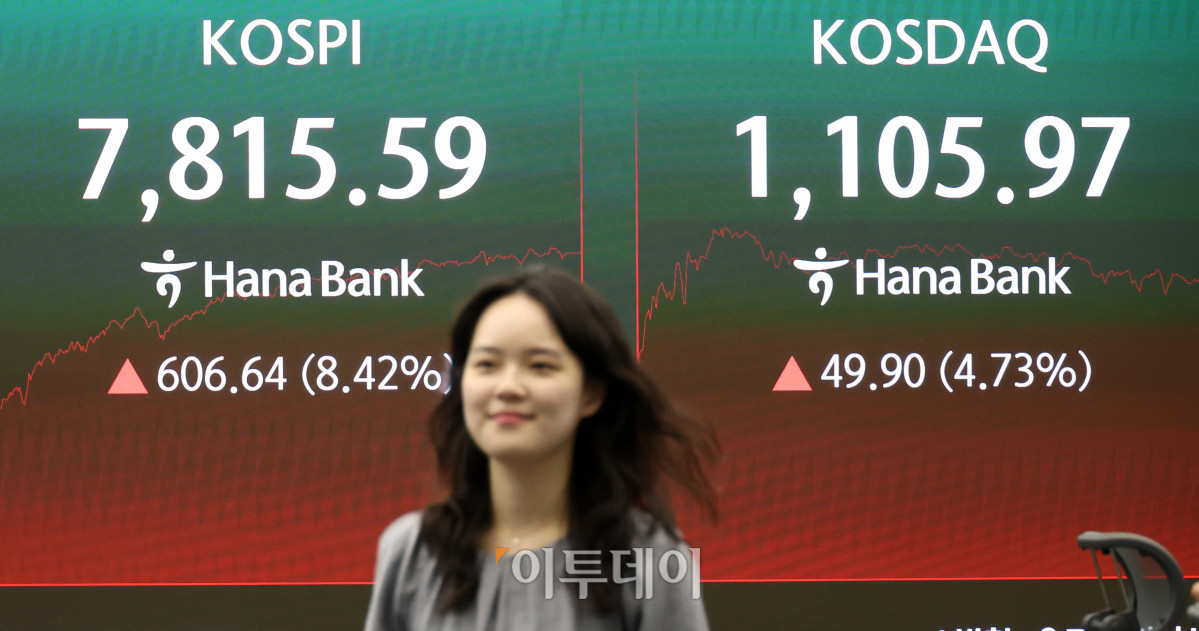 ▲21일 서울 중구 하나은행 딜링룸 전광판에 코스피 지수가 전 거래일보다 606.64포인트(8.42%) 급등한 7815.59를 나타내고 있다. 코스닥 지수는 전 거래일보다 49.90포인트(4.73%) 오른 1105.97에 거래를 마감했다. 원·달러 환율은 주간 거래 종가(15시30분) 기준 전일 대비 0.7원 내린 1506.1원을 기록했다. 고이란 기자 photoeran@