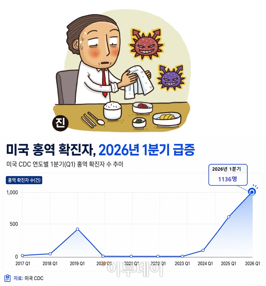 (그래픽=이투데이)