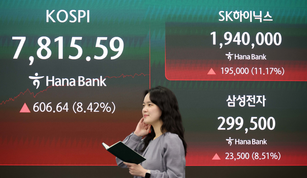 ▲21일 서울 중구 하나은행 딜링룸 전광판에 코스피 지수가 전 거래일보다 606.64포인트(8.42%) 급등한 7815.59를 나타내고 있다. (고이란 기자 photoeran@)
