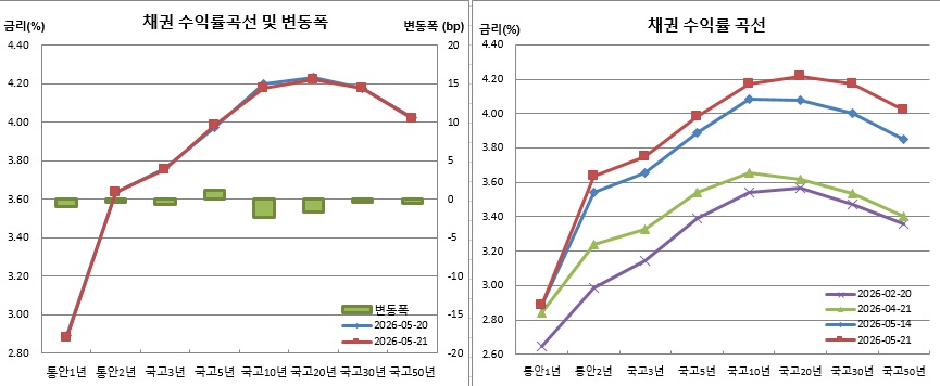 (금융투자협회)