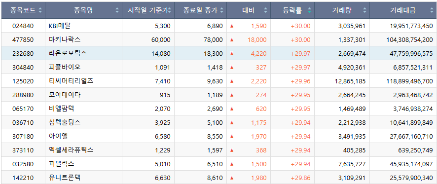 (출처=한국거래소)