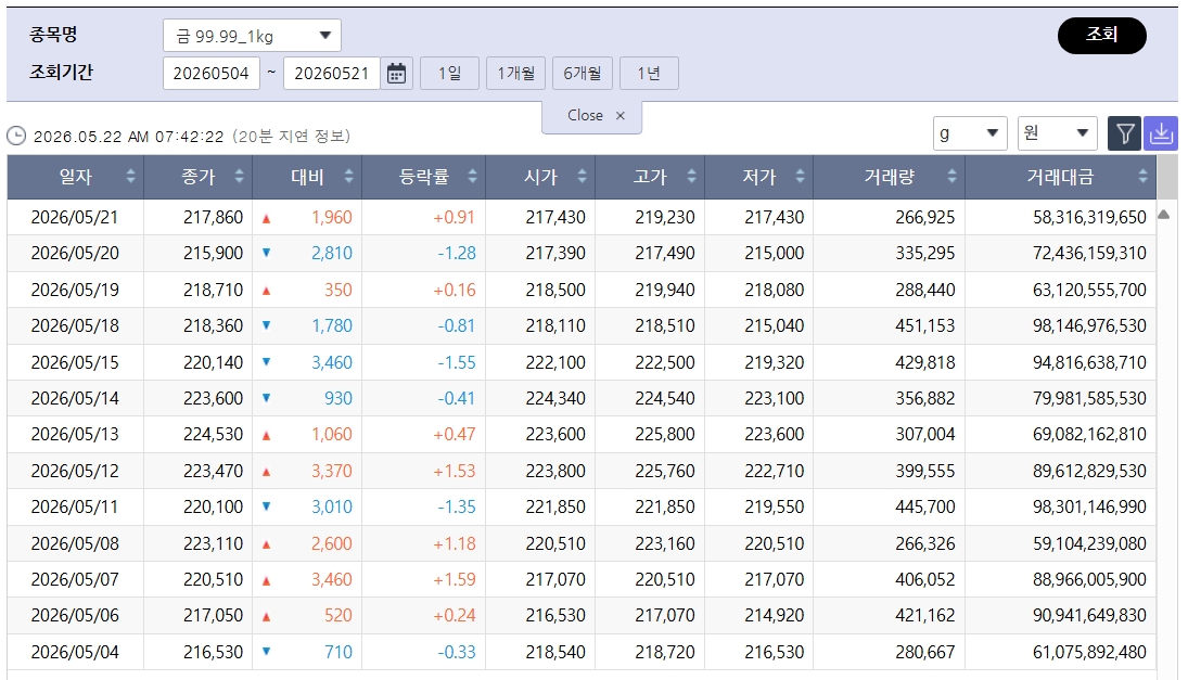 (출처=한국거래소)
