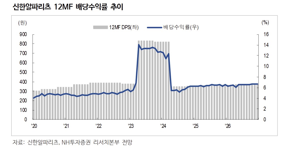 (출처=NH투자증권)