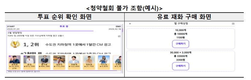 ▲한국소비자원 (청약철회 불가 조항(예시))