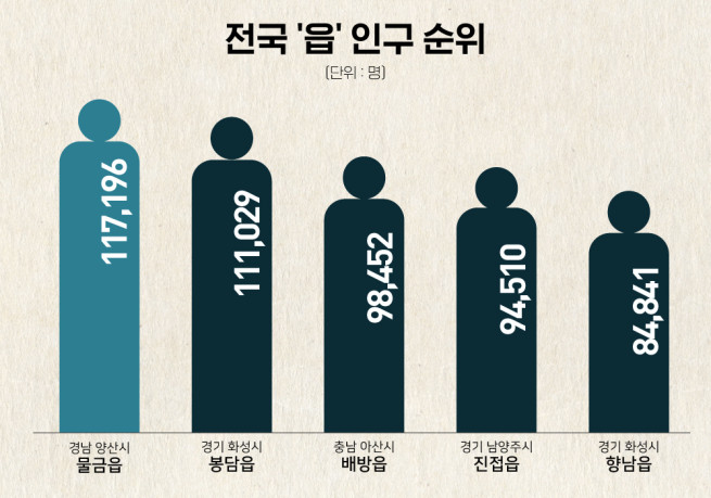 ▲읍인구순위. (사진제공= 리얼투데이)