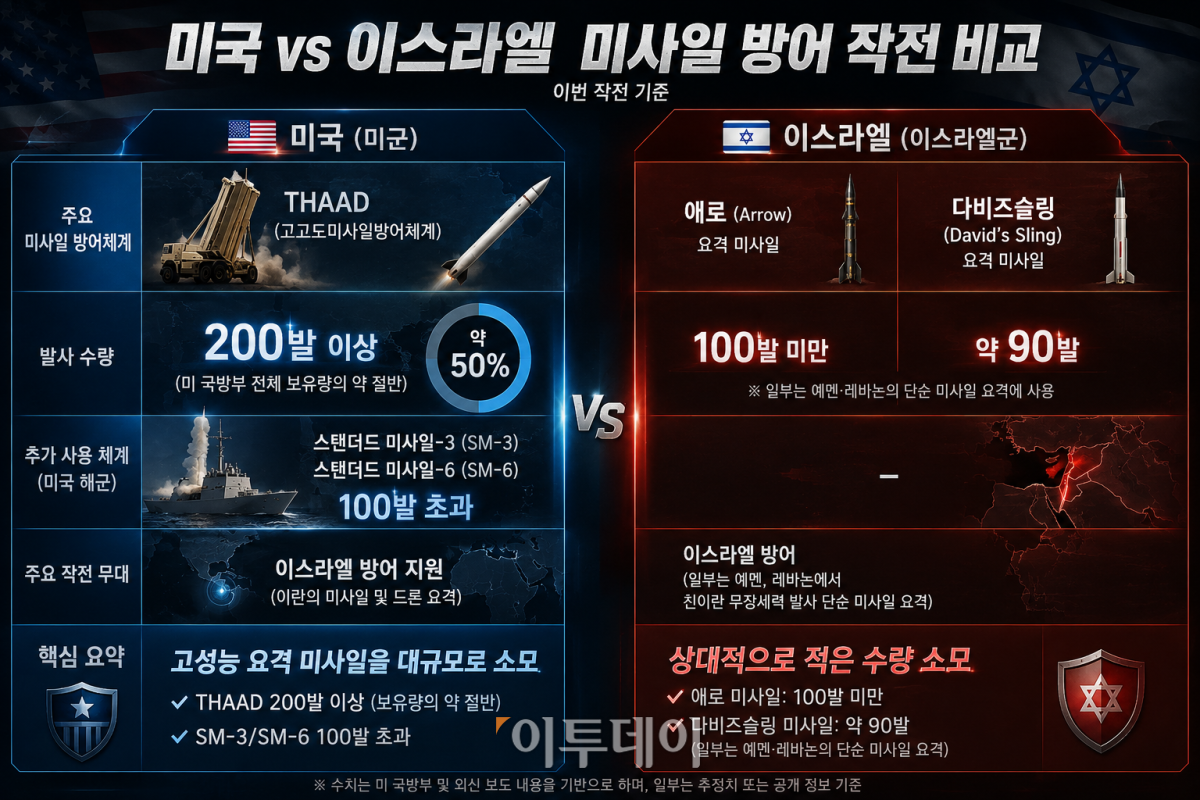 ▲(AI 기반 편집 이미지)