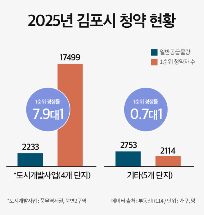(사진제공=더피알)