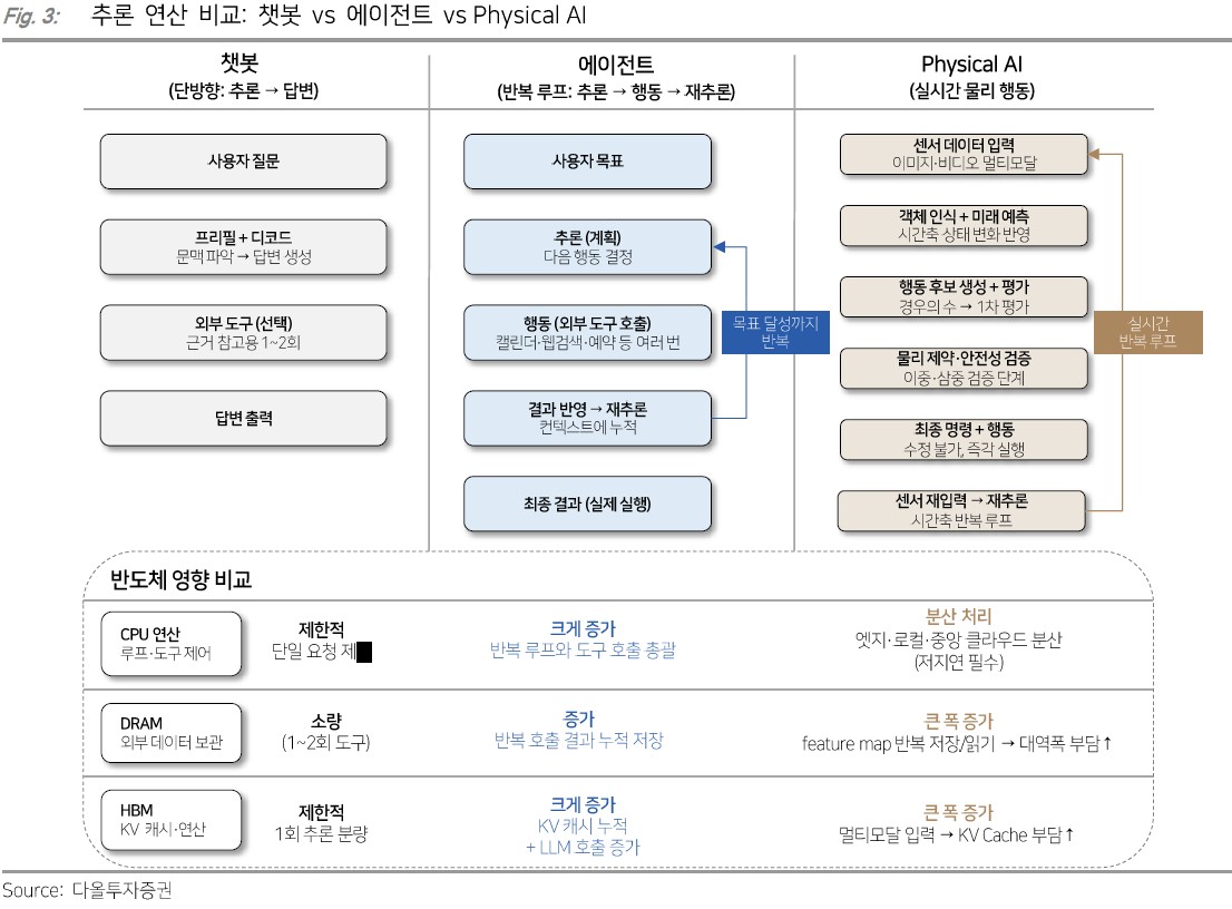 (사진제공=다올투자증권)