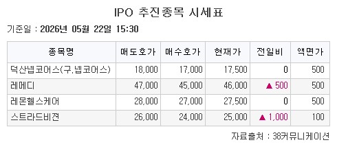 ▲22일 기업공개(IPO) 추진종목 시세표. (출처=38커뮤니케이션)