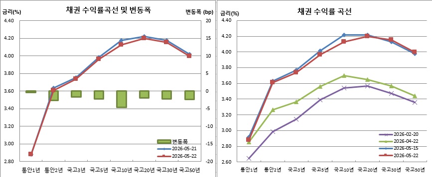 (금융투자협회)