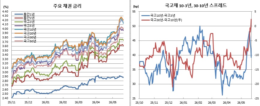 (금융투자협회)