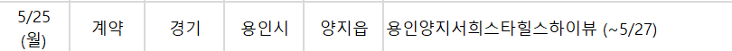 ▲25일 청약 관련 일정. (사진제공=부동산R114)
