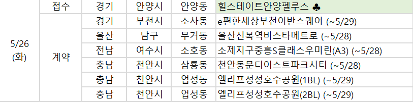 ▲26일 예정된 청약 일정. (사진제공=부동산R114)