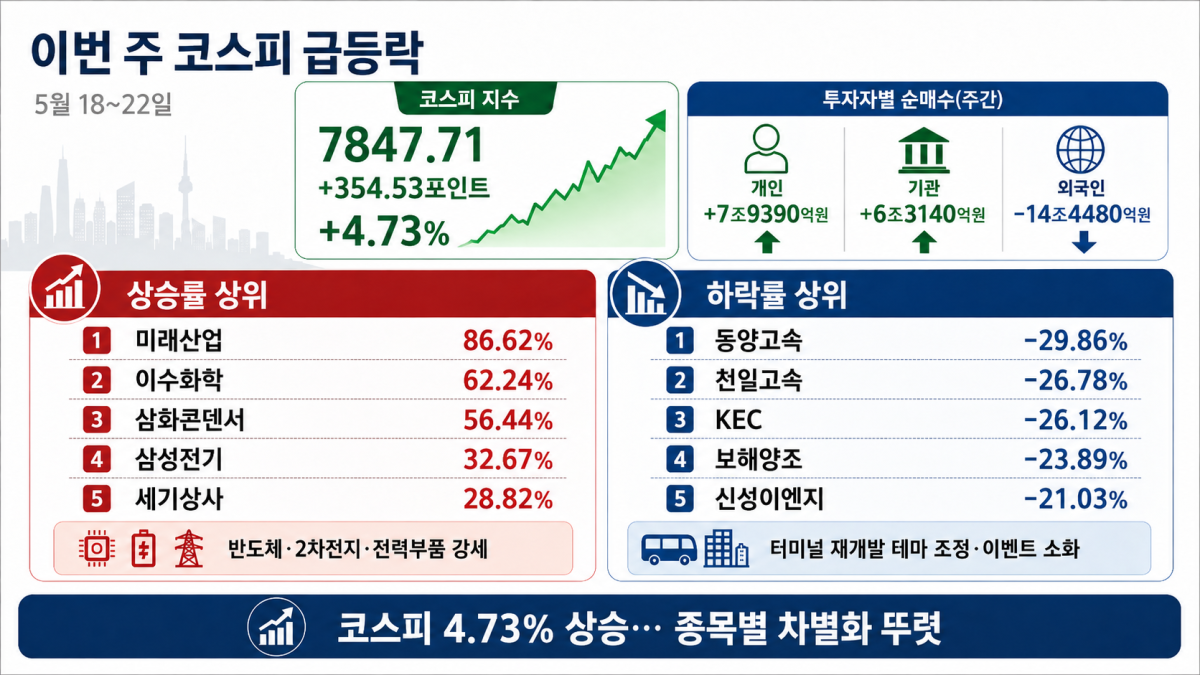 ▲AI 기반 편집 이미지. (출처=챗GPT)