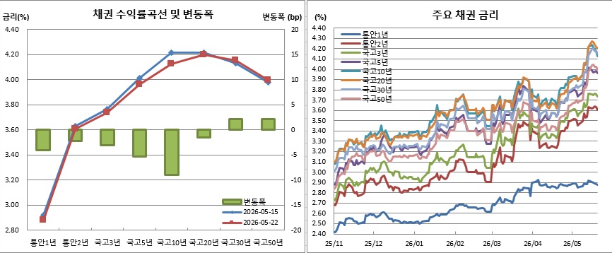 (금융투자협회)