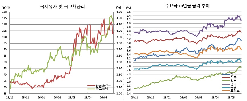 (체크)