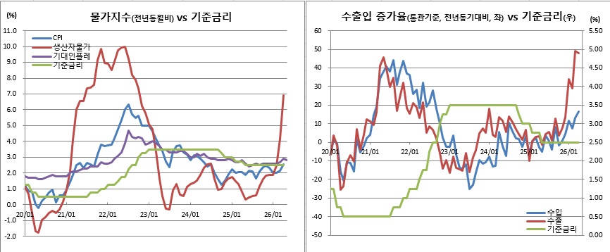 (한국은행, 국가데이터처)