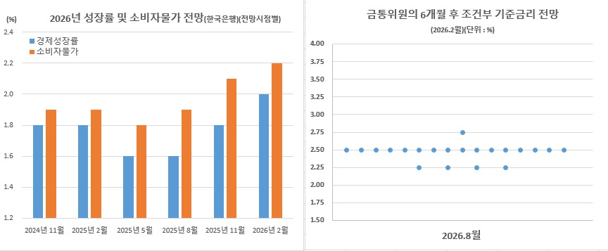 (한국은행)
