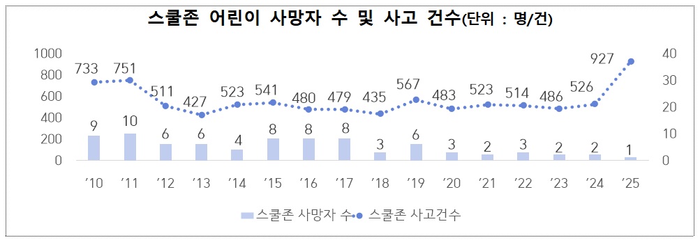 (자료=행정안전부)
