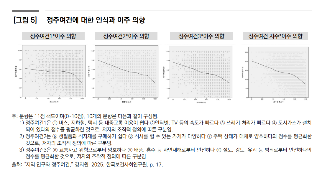 ▲지역 인구와 정주 여건. (자료 출처 : 한국보건사회연구원)