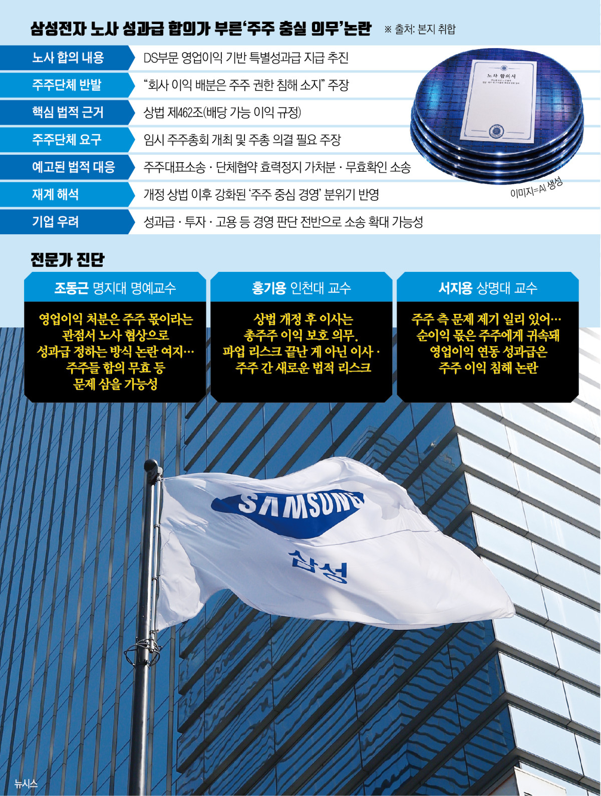 ▲그래픽=신미영 기자 win8226@