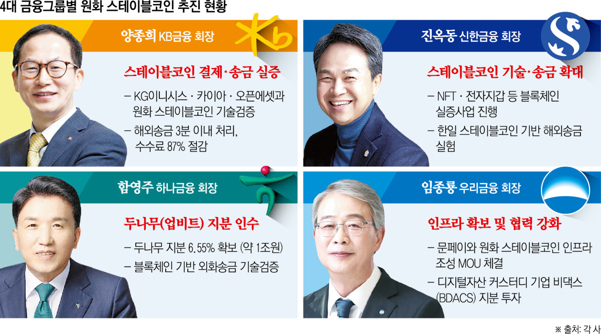 (그래픽=신미영 기자 win8226@)