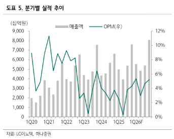 (출처=하나증권)