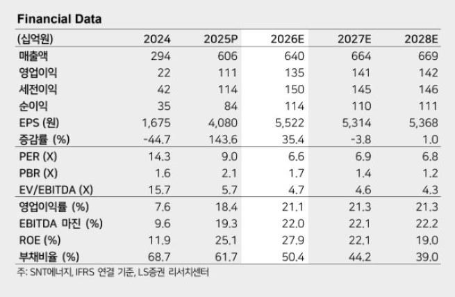(출처=LS증권)