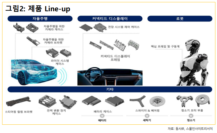 (출처=스몰인사이트리서치)