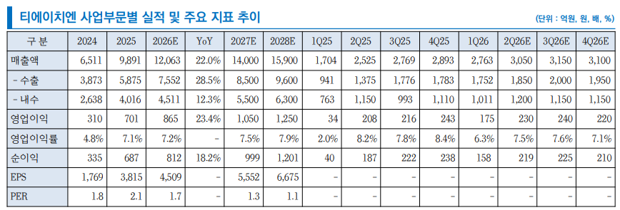 ▲리서치알음 제공