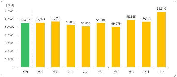 ▲2025년 농가 및 어가경제조사 결과 인포그래픽 (사진제공=국가데이터처)