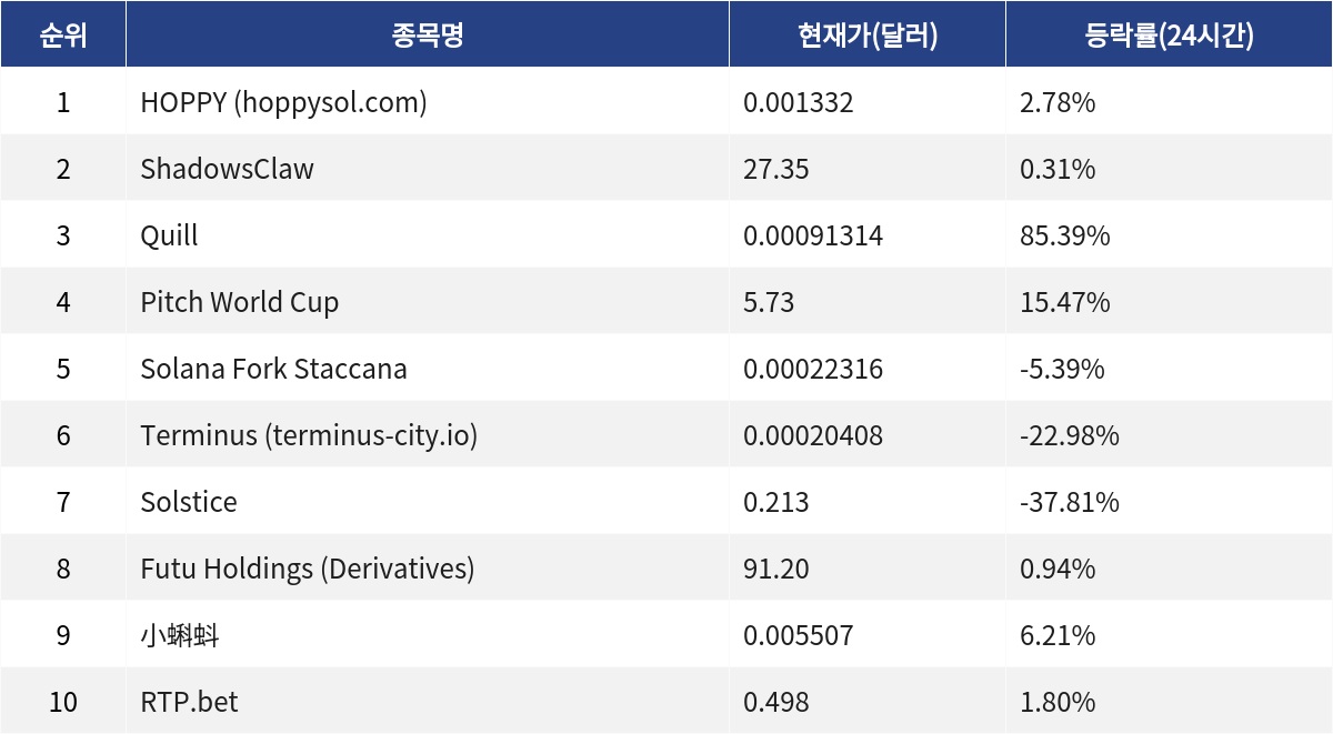 ▲자료제공=MetaVX