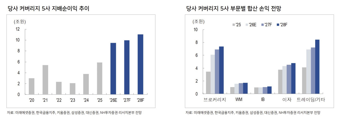 (출처=NH투자증권)