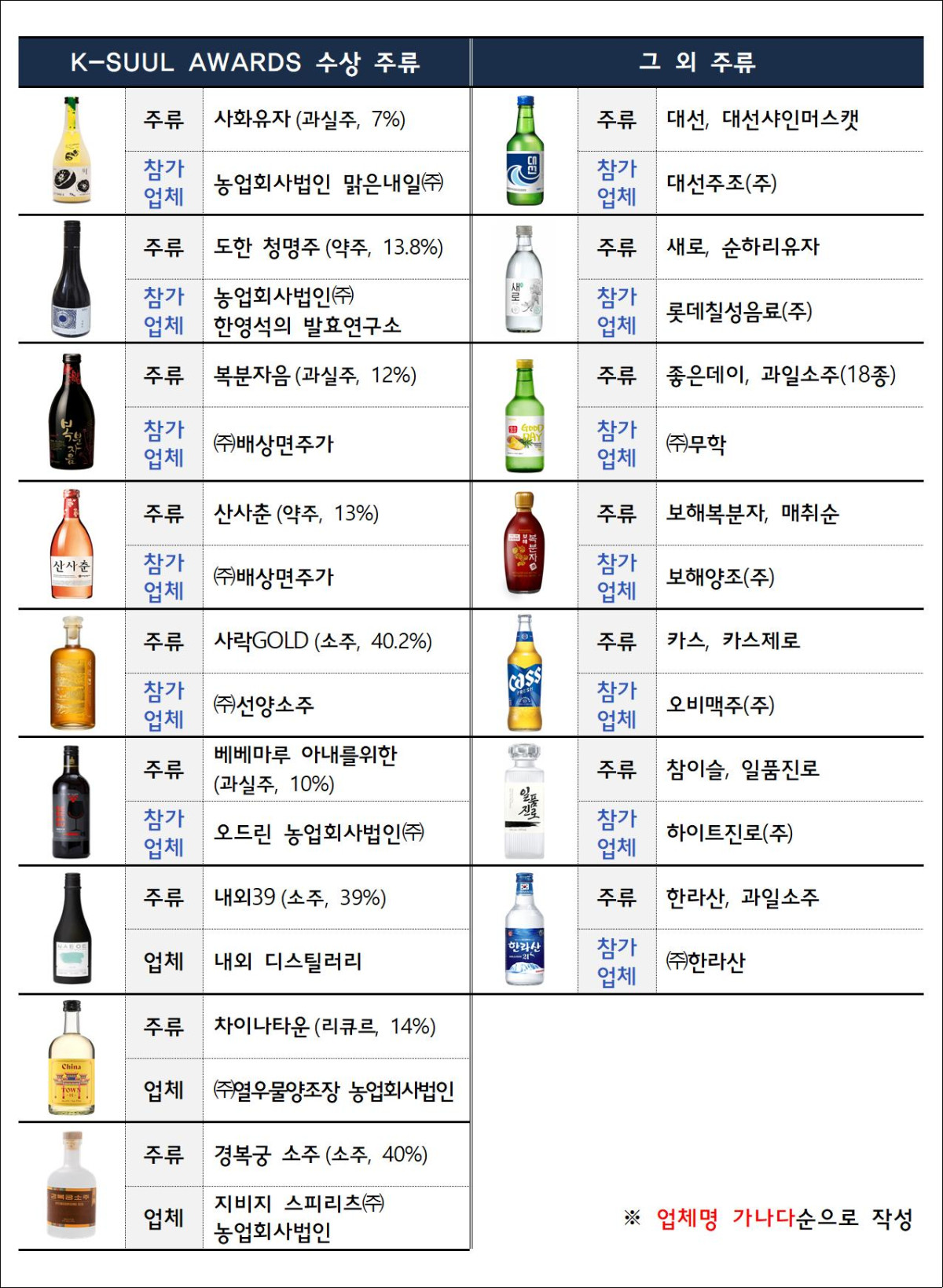 ▲'K-SUUL관' 전시・홍보 주류 (자료제공=국세청)