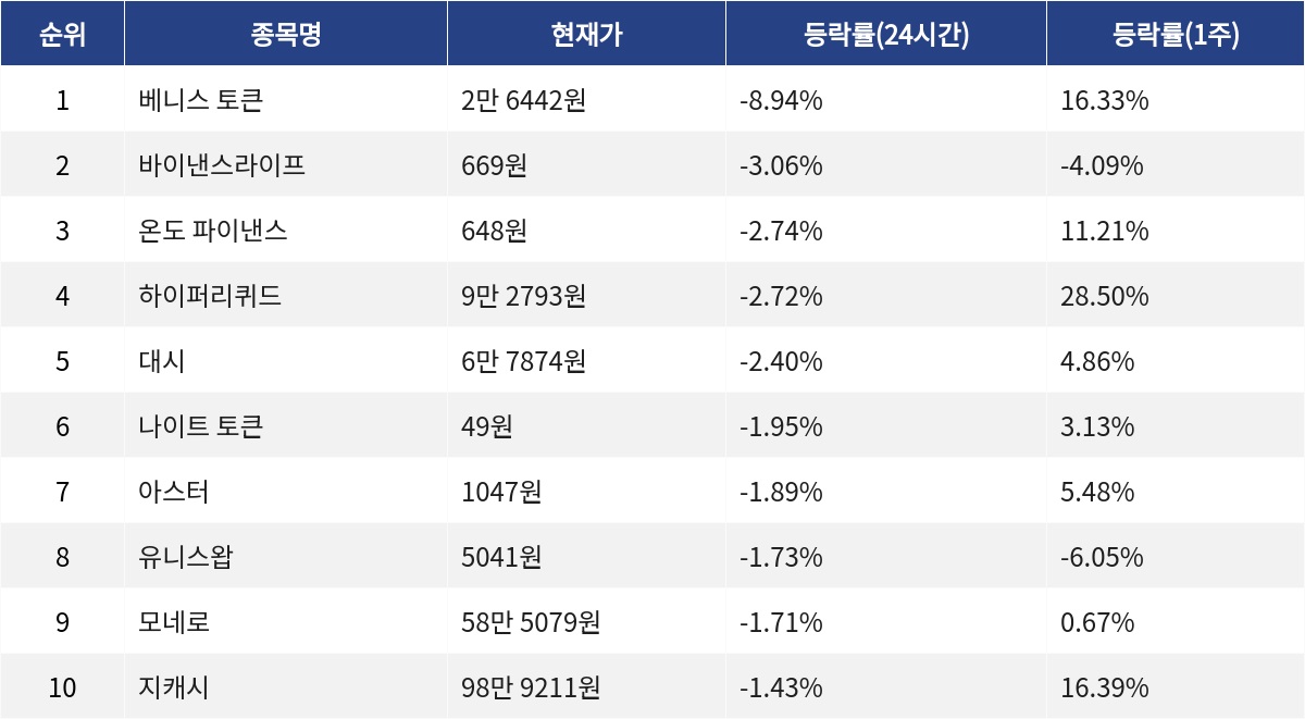 ▲자료제공=MetaVX