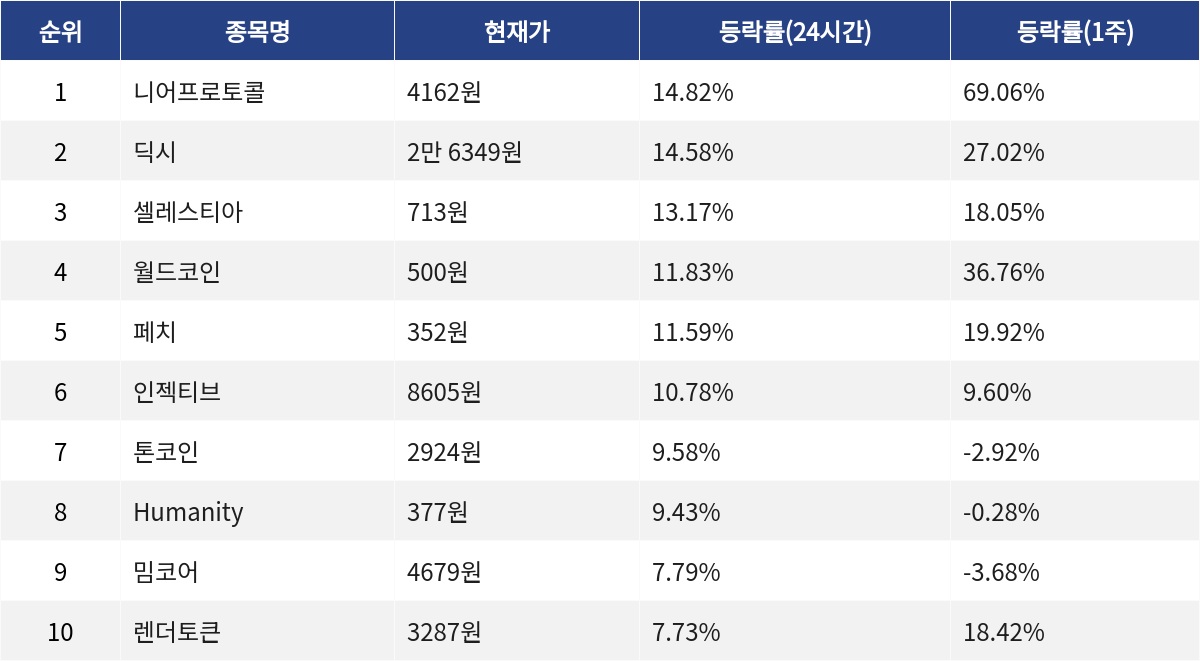 ▲자료제공=MetaVX