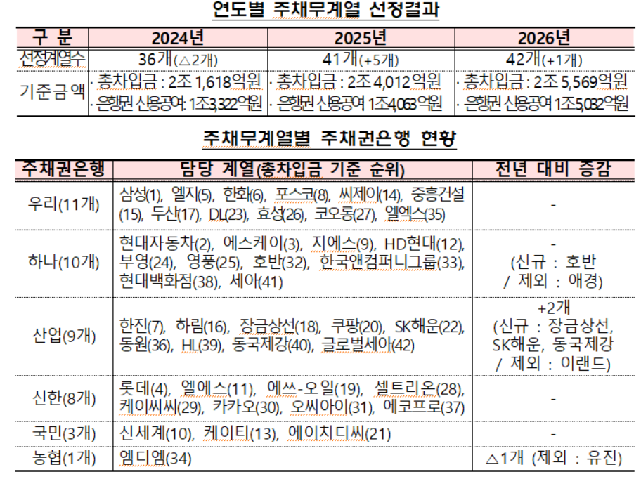 (금감원)
