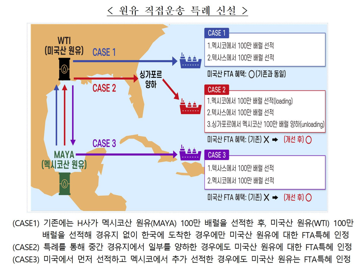 ▲원유 직접운송 특례 신설 예시. (관세청)