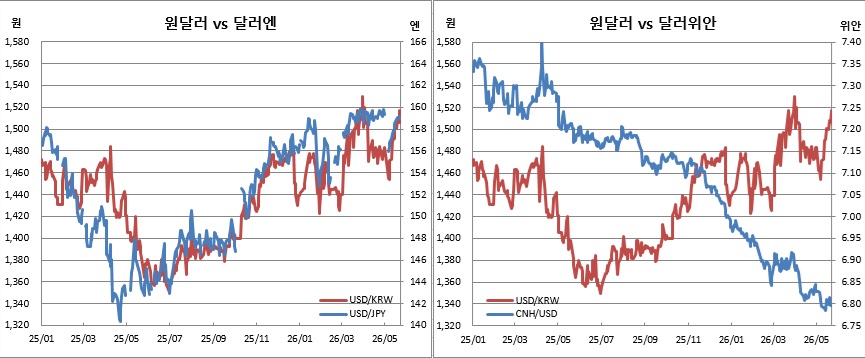(체크)