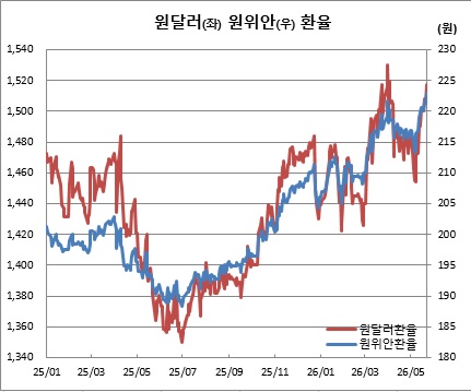 (한국은행)